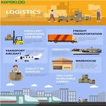 Špediter FCL LCL u UK Logistics Sea